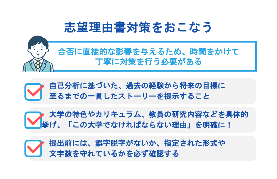 志望理由書対策をおこなう