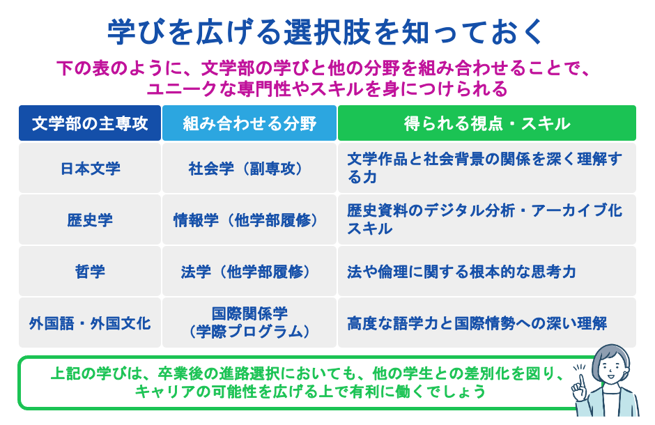 学びを広げる選択肢を知っておく