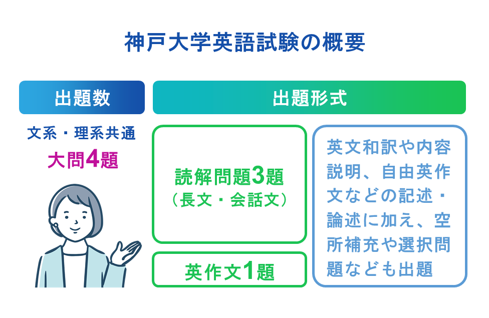 神戸大学英語試験の概要