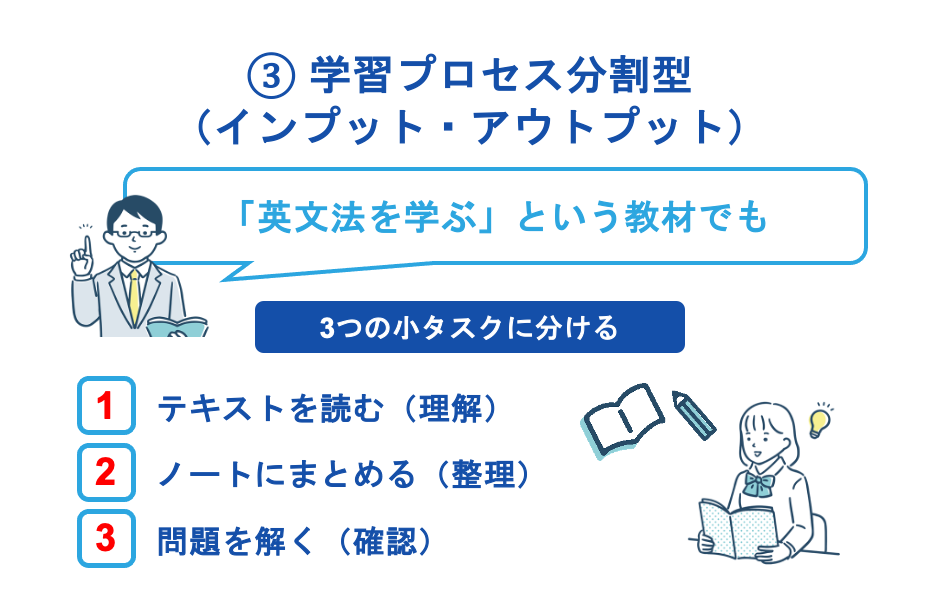 ③ 学習プロセス分割型（インプット・アウトプット）