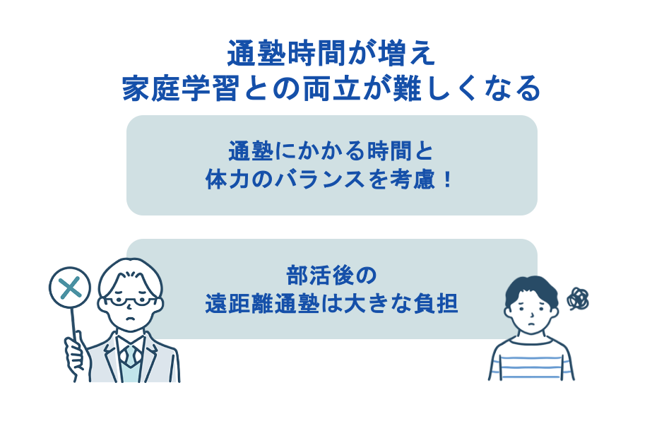 通塾時間が増え家庭学習との両立が難しくなる