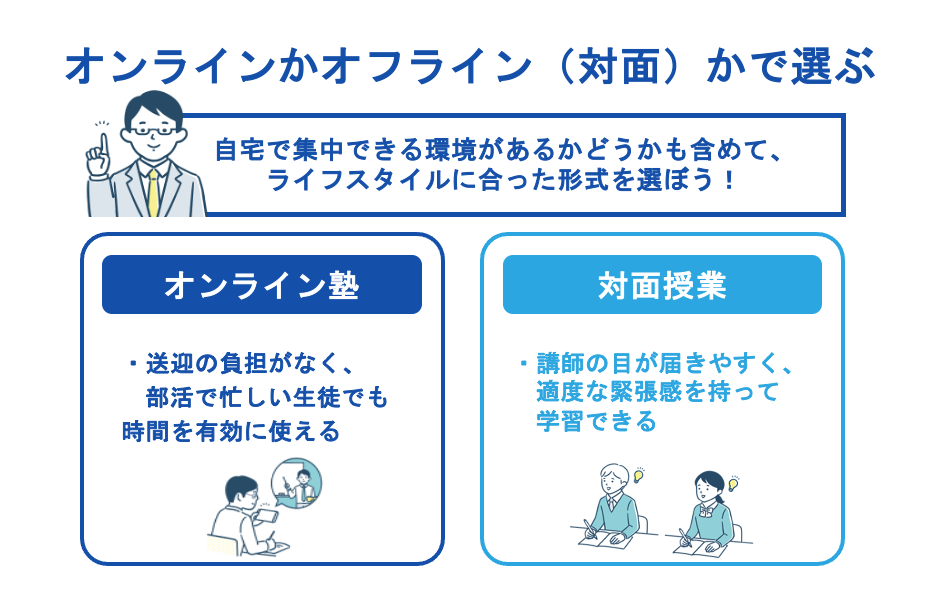 オンラインかオフライン（対面）かで選ぶ