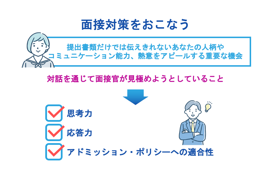 面接対策をおこなう