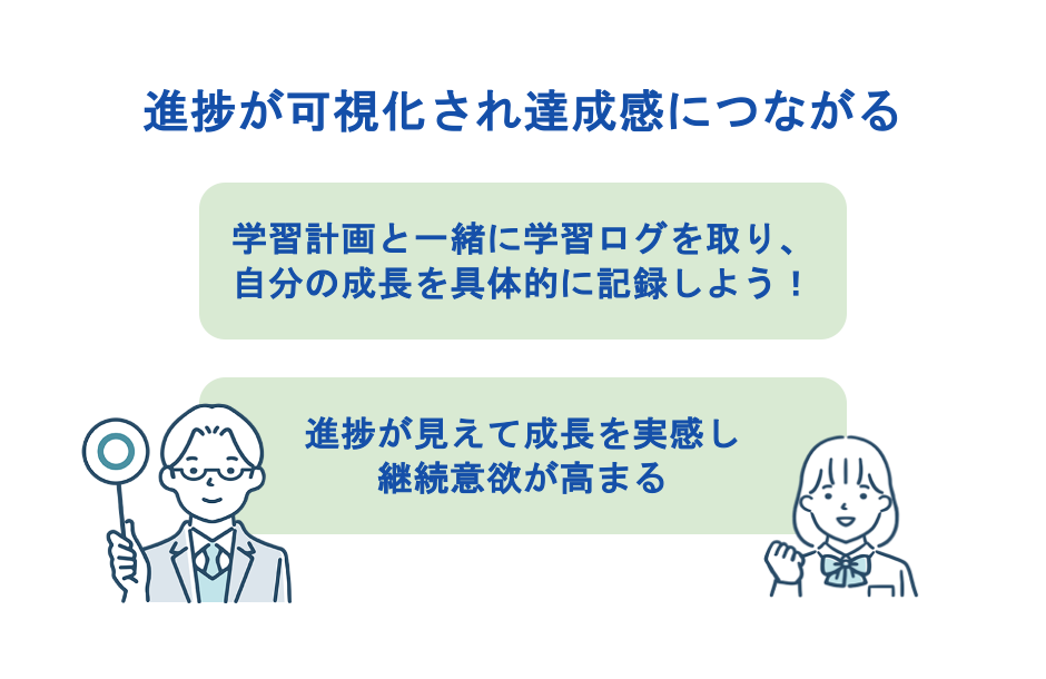 進捗が可視化され達成感につながる