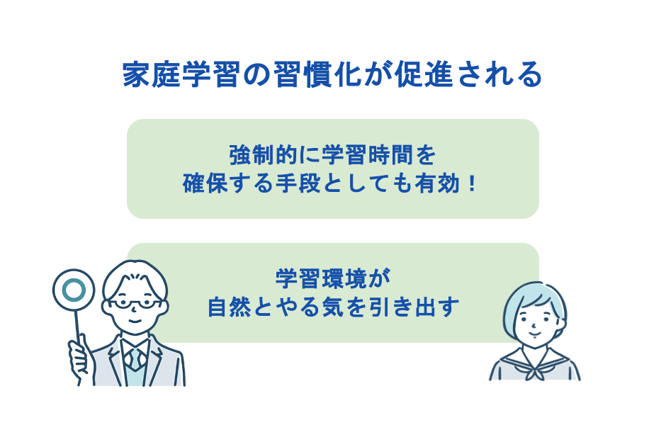 家庭学習の習慣化が促進される