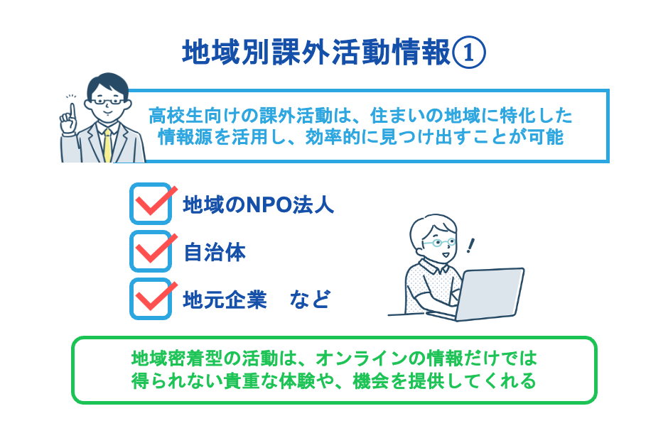 【地域別・分野別】課外活動情報