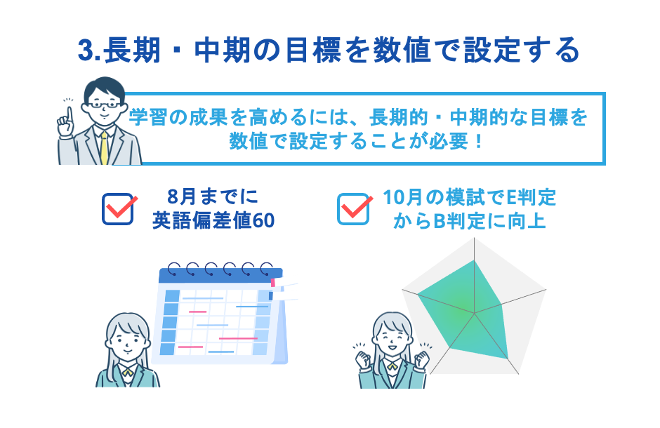 長期・中期の目標を数値で設定する