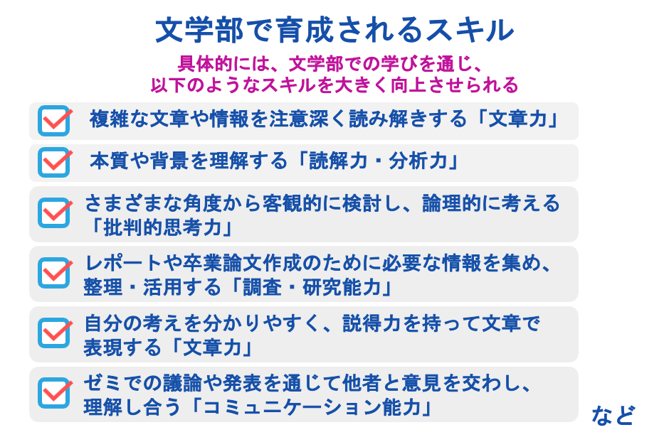 文学部で育成されるスキル