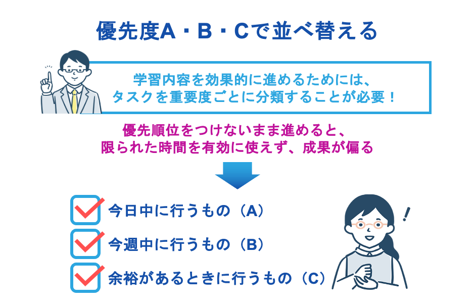 学習計画に短時間タスク枠を設定し、どのような日でも継続できる仕組みを整えましょう。優先度A・B・Cで並べ替える