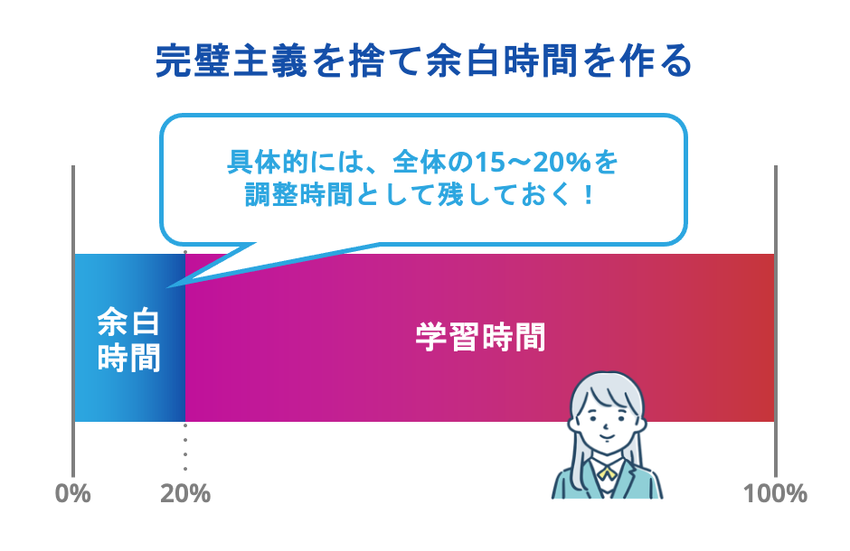 完璧主義を捨て余白時間を作る