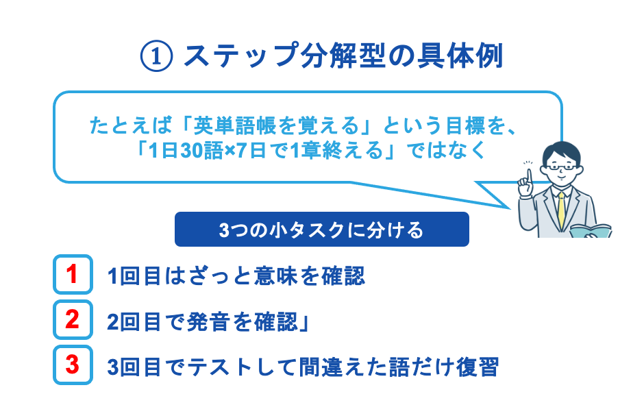 ①ステップ分解型の具体例