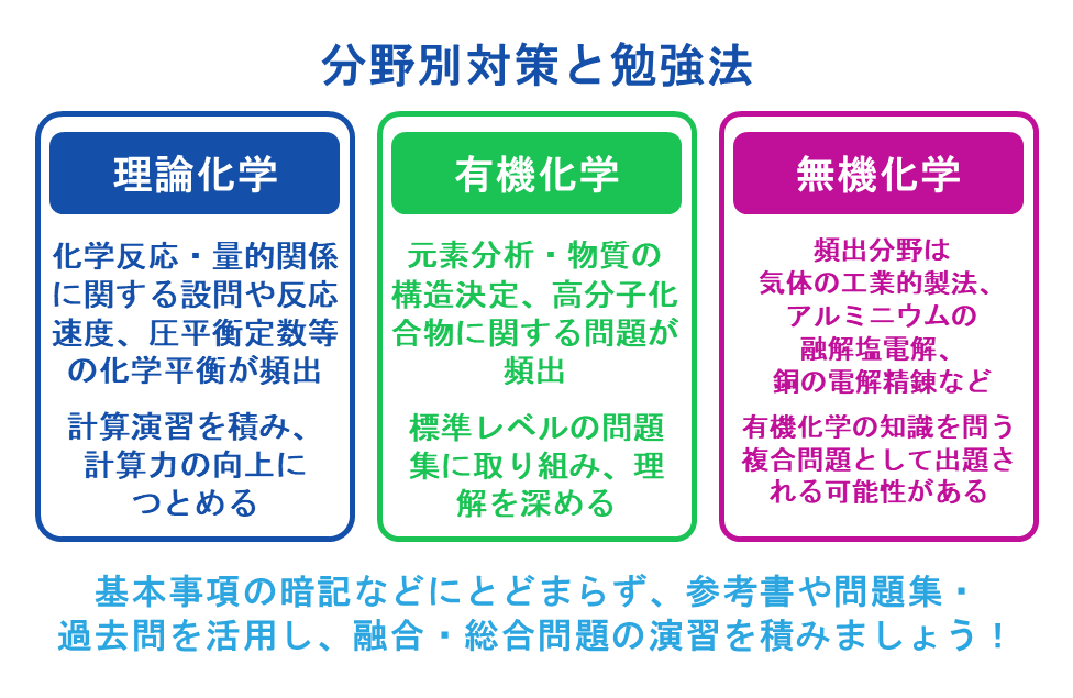 広島大学化学 分野別対策と勉強法