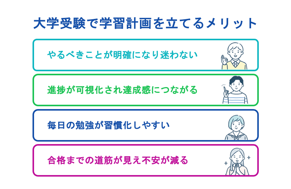 大学受験で学習計画を立てるメリット