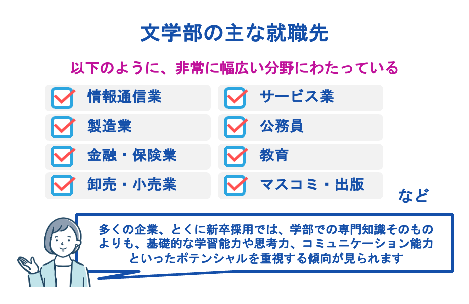 文学部の主な就職先