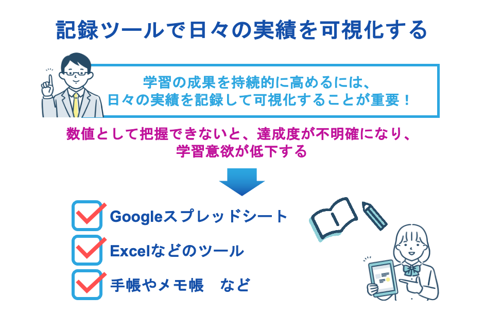 記録ツールで日々の実績を可視化する
