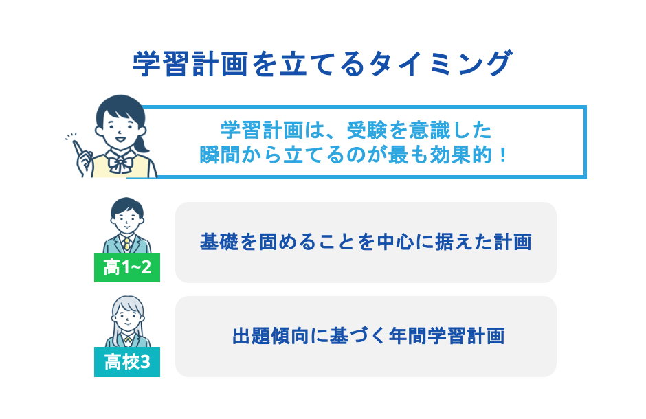 学習計画を立てるタイミング