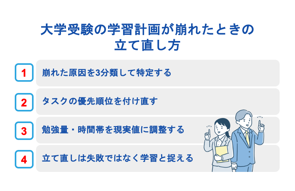 大学受験の学習計画が崩れたときの立て直し方
