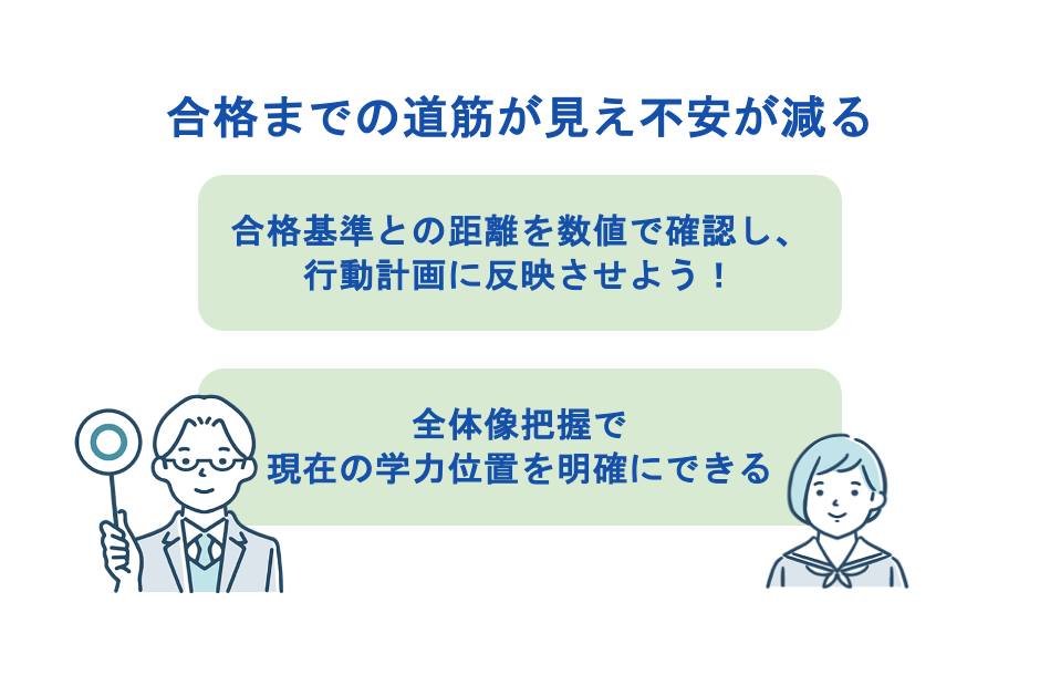 合格までの道筋が見え不安が減る