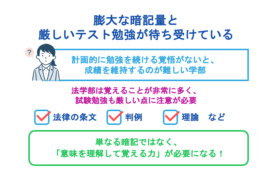 膨大な暗記量と厳しいテスト勉強が待ち受けている