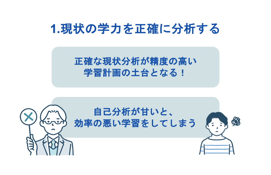 現状の学力を正確に分析する