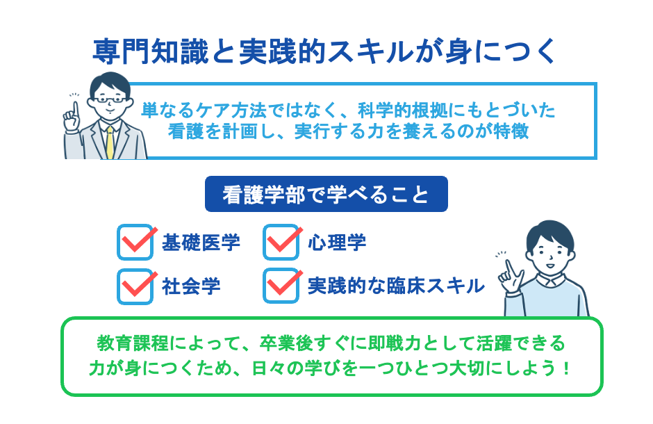 専門知識と実践的スキルが身につく
