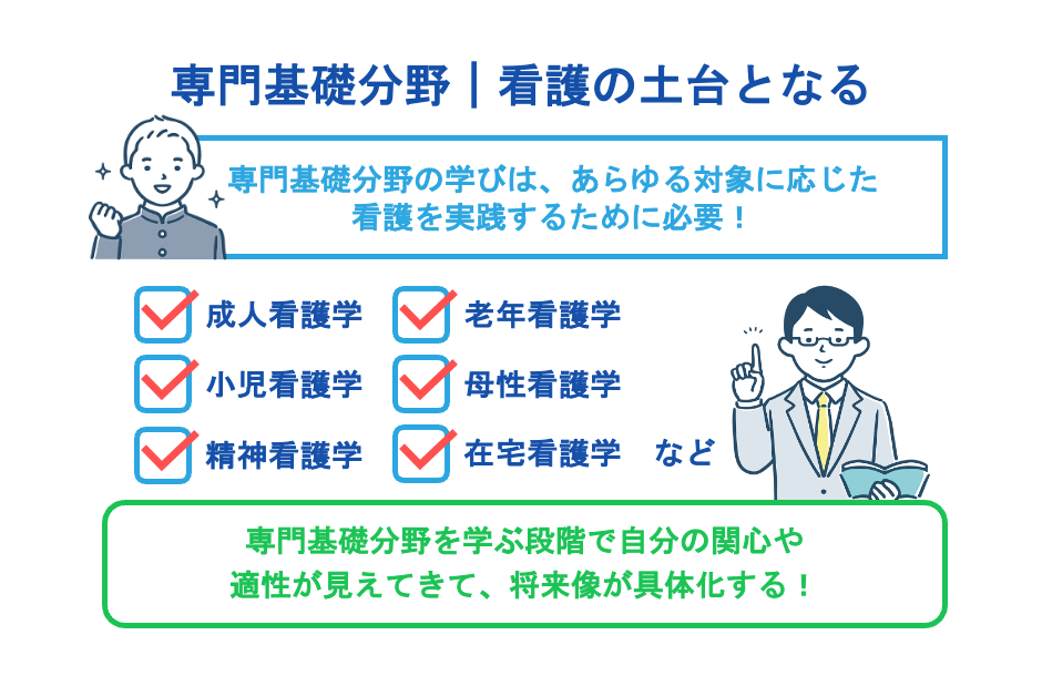専門基礎分野｜看護の土台となる