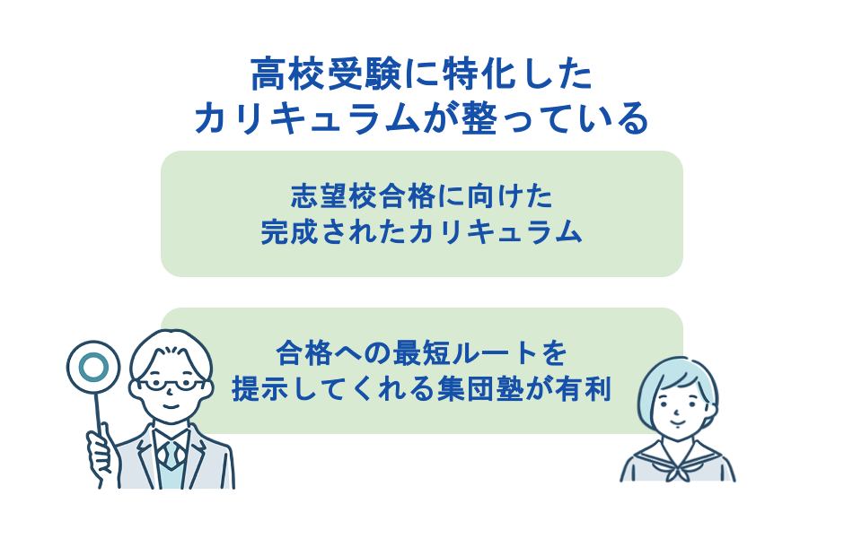 高校受験に特化したカリキュラムが整っている
