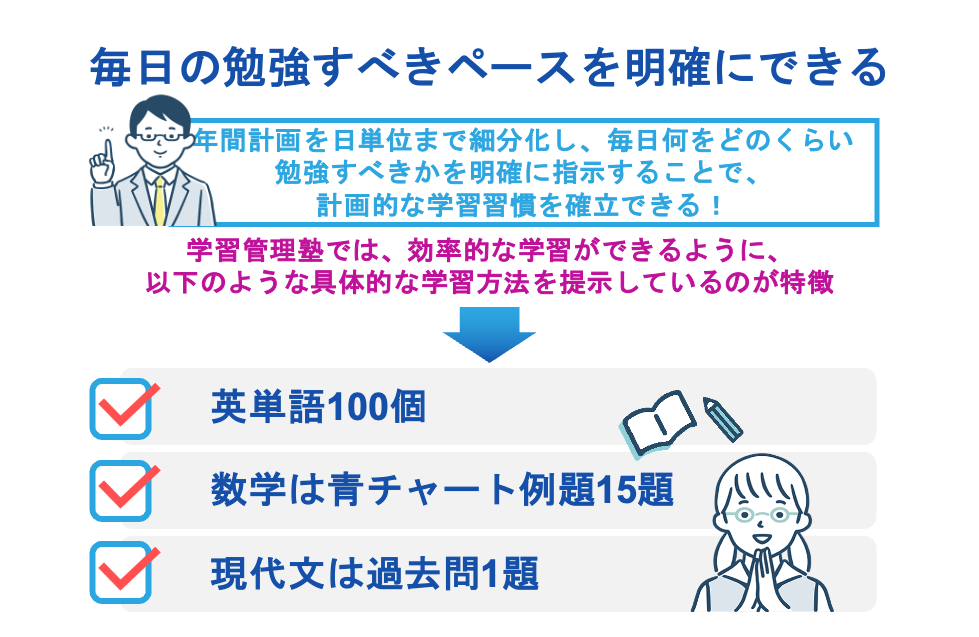 毎日の勉強すべきペースを明確にできる