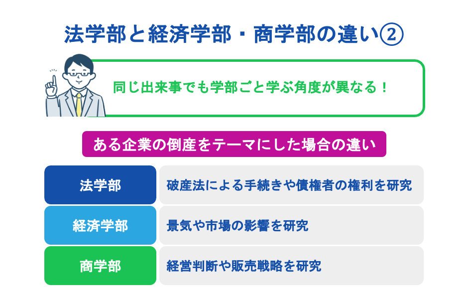 法学部と経済学部・商学部の違い