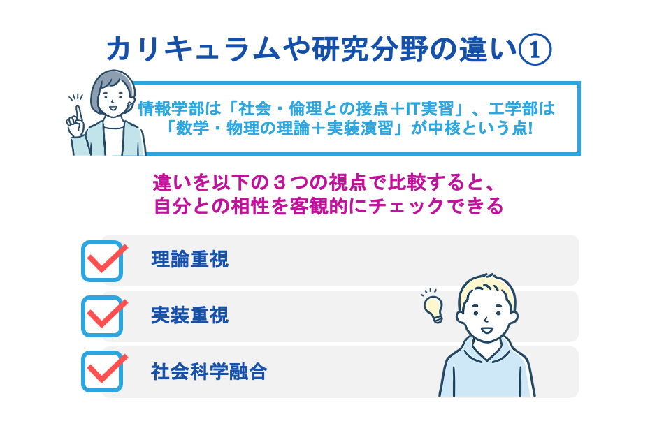 カリキュラムや研究分野の違い