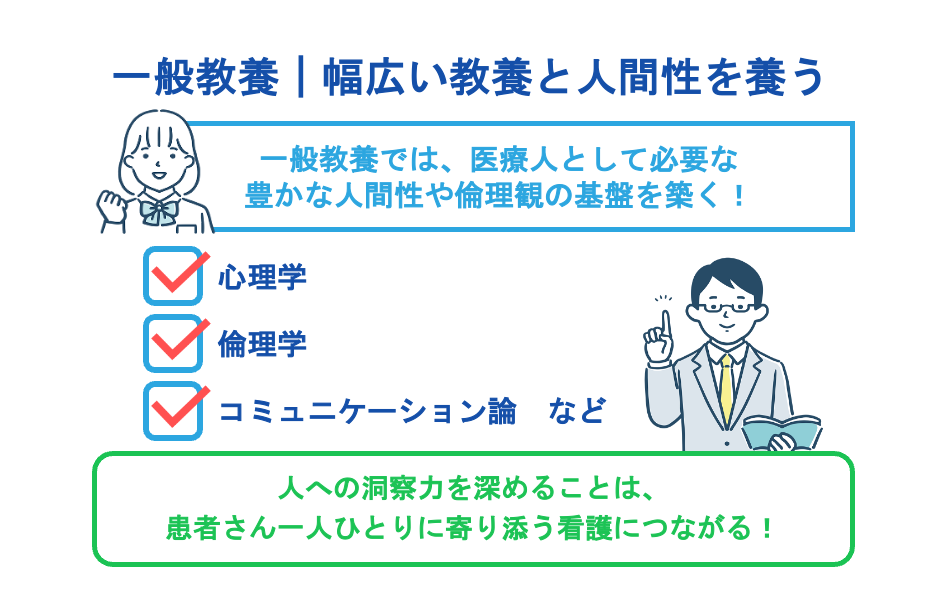 一般教養｜幅広い教養と人間性を養う