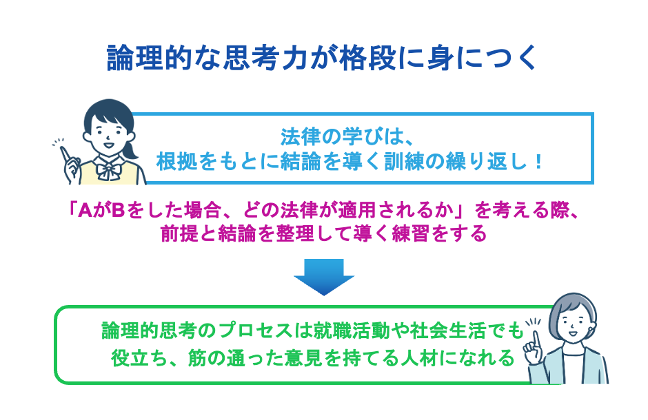 論理的な思考力が格段に身につく