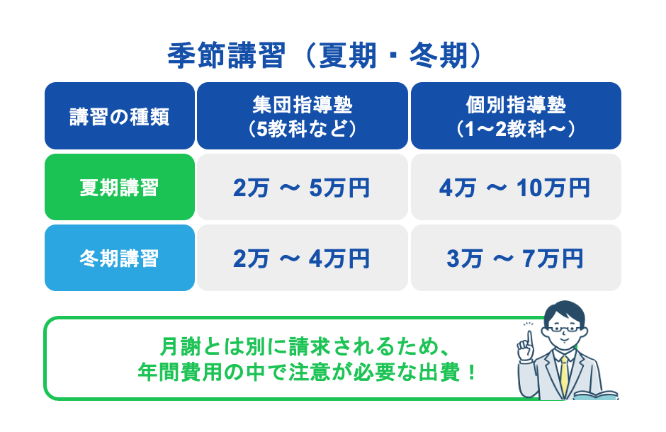 季節講習（夏期・冬期）