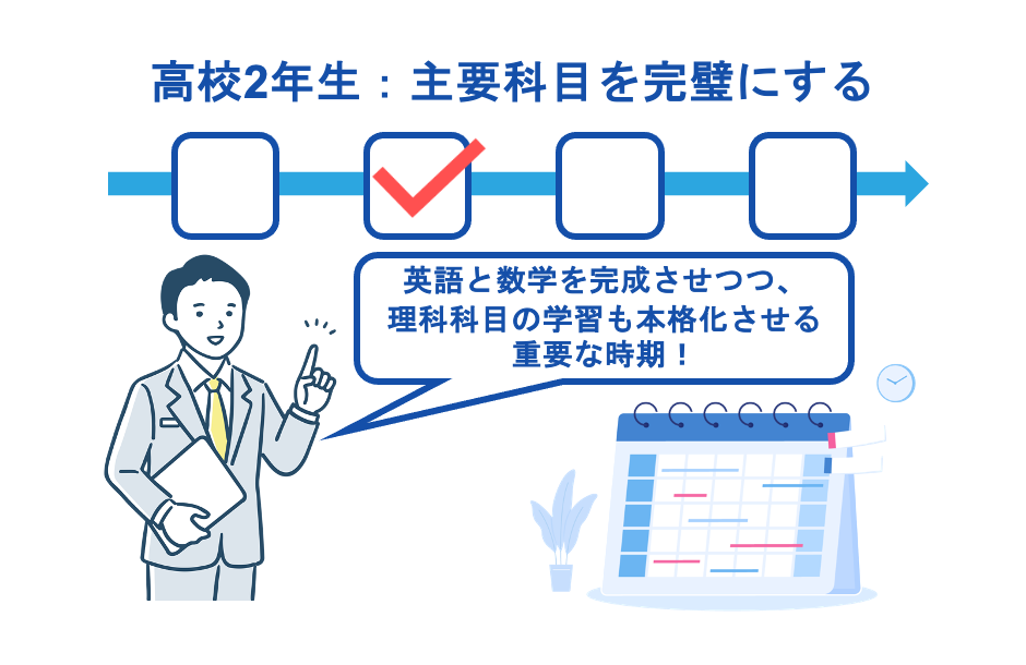 高校2年生：主要科目を完璧にする
