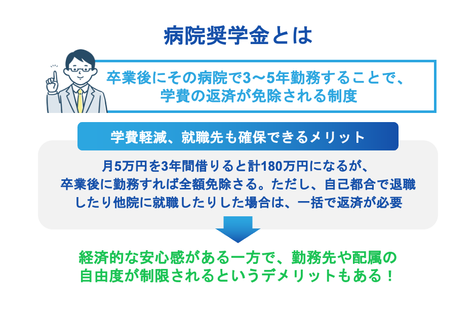 病院奨学金とは