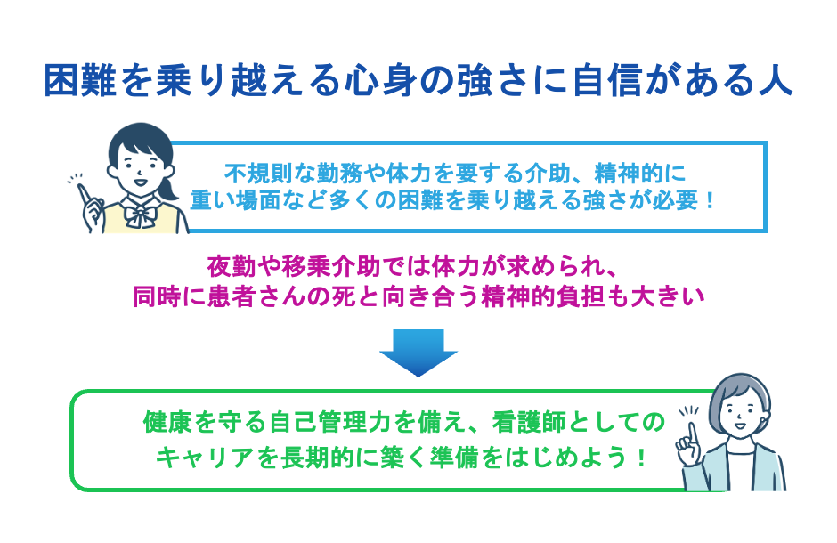 困難を乗り越える心身の強さに自信がある人