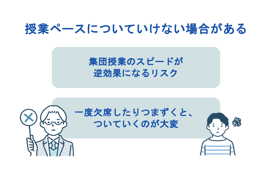 授業ペースについていけない場合がある