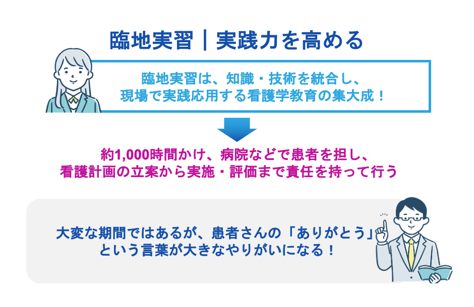 臨地実習｜実践力を高める