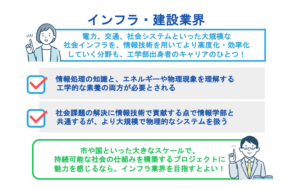 インフラ・建設業界