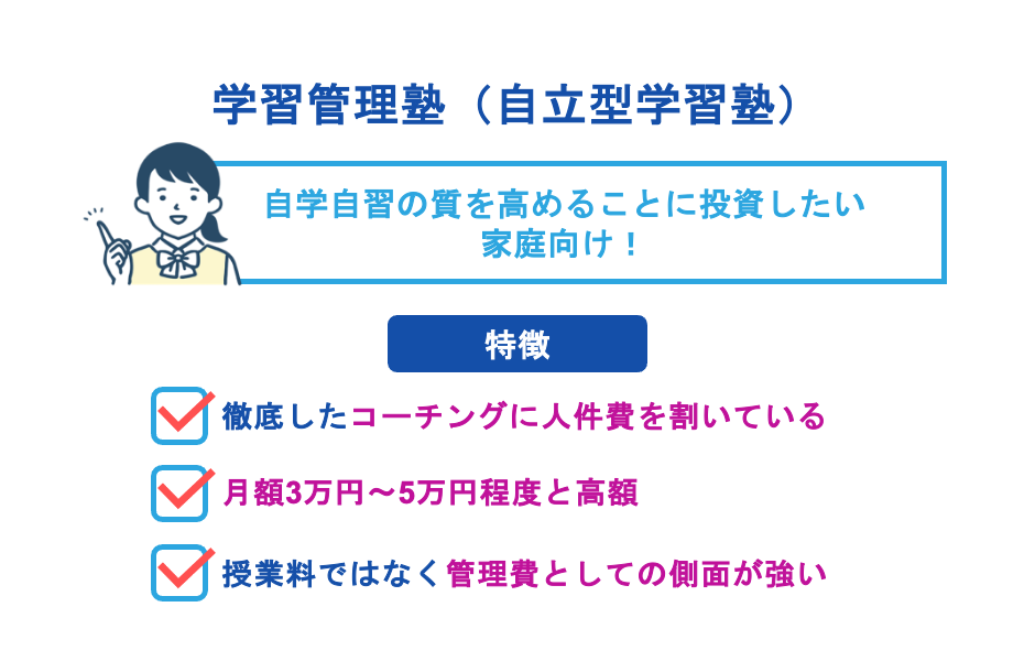 学習管理塾（自立型学習塾）