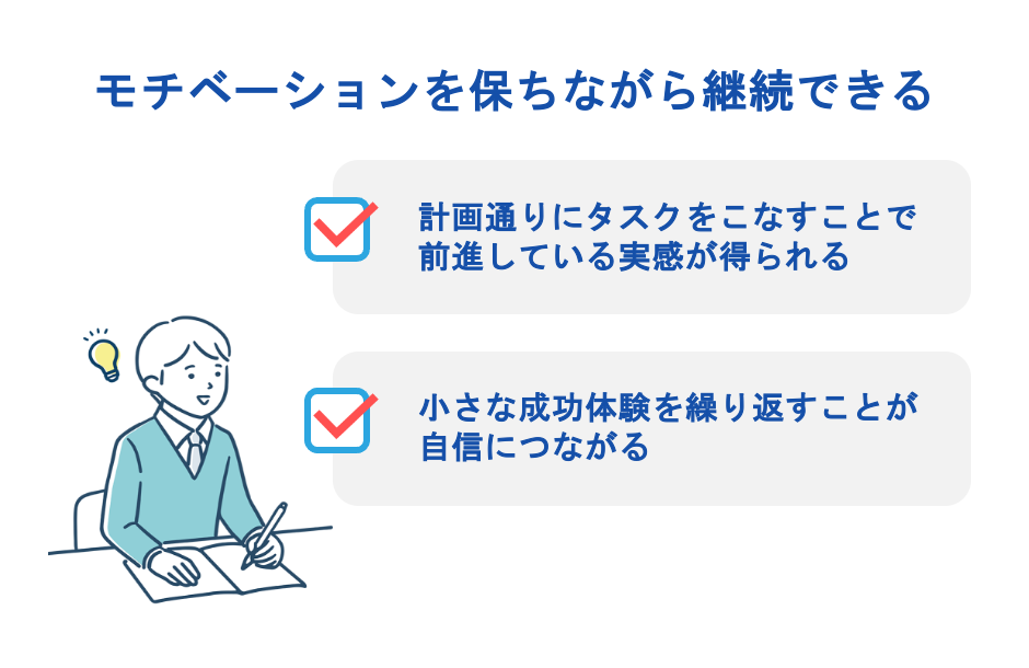 モチベーションを保ちながら継続できる