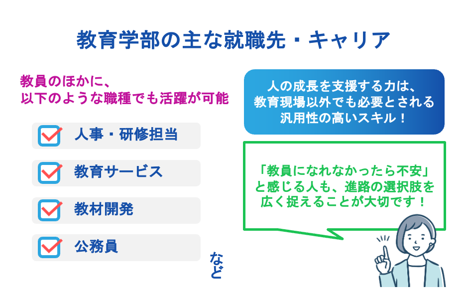 教育学部の主な就職先・キャリア