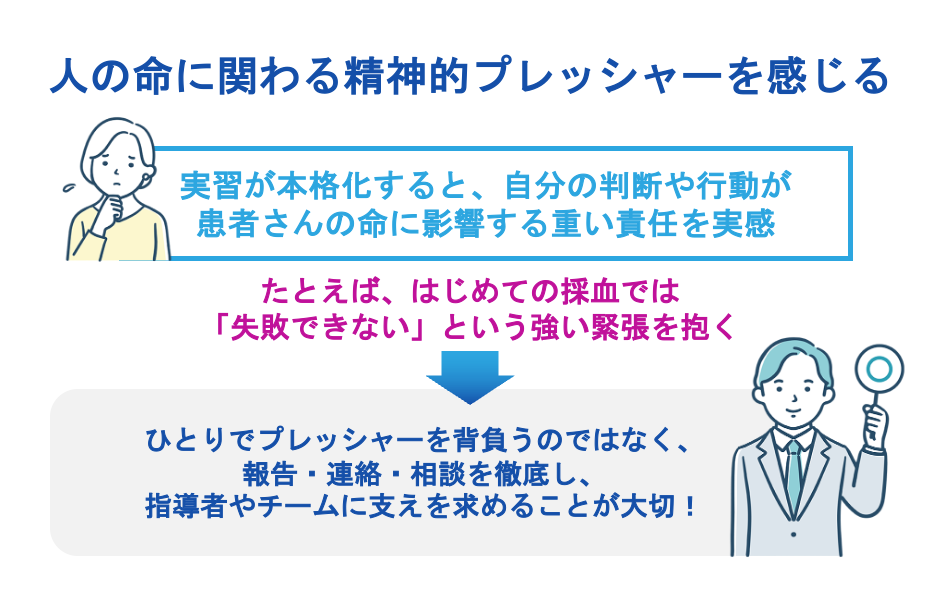 人の命に関わる精神的プレッシャーを感じる