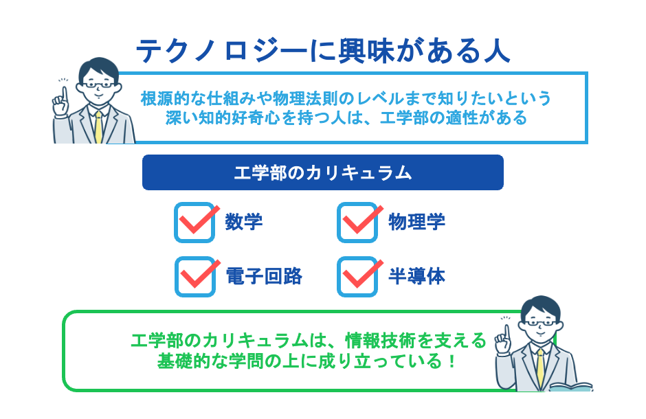 テクノロジーに興味がある人