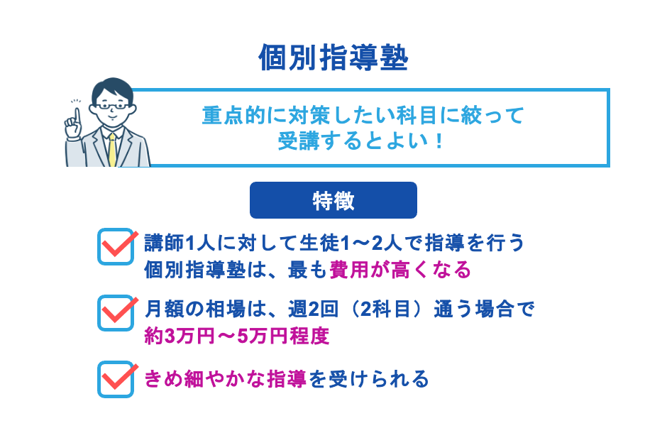 個別指導塾
