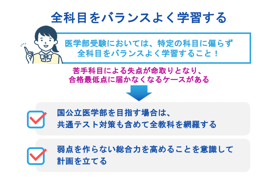 全科目をバランスよく学習する