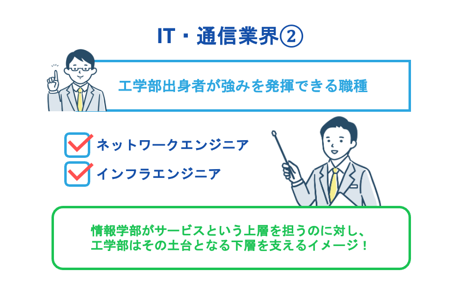 IT・通信業界