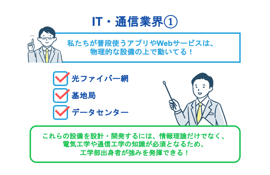 IT・通信業界