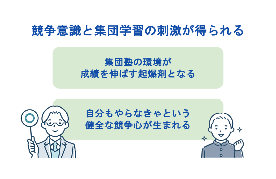 競争意識と集団学習の刺激が得られる