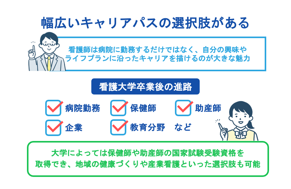 幅広いキャリアパスの選択肢がある